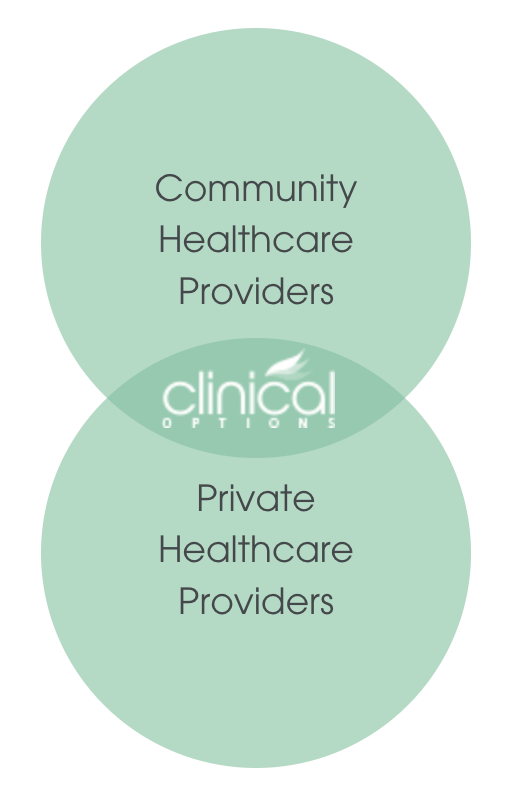 Community Healthcare<br />
Providers<br />
clinica<br />
Private<br />
Healthcare<br />
Providers